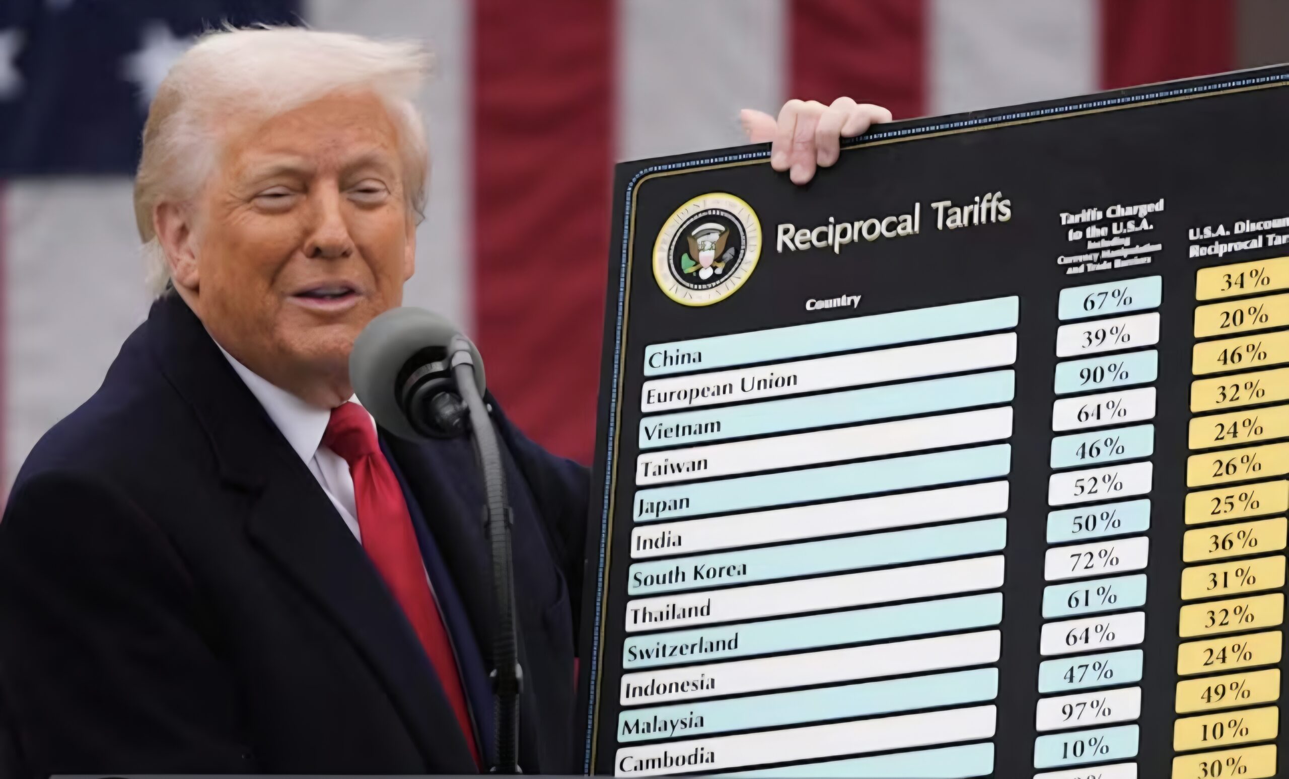 अमेरिका के राष्ट्रपति Donald Trump टैरिफ’ को अवैध ठहराए जाने के बाद आयोजित व्हाइट हाउस प्रेस कॉन्फ्रेंस